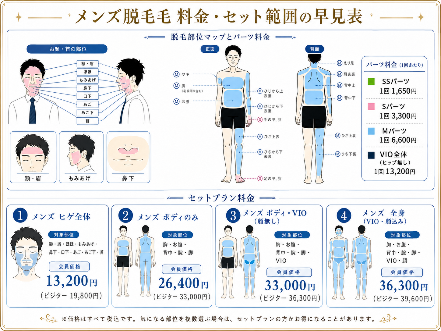 メンズ脱毛料金早見表