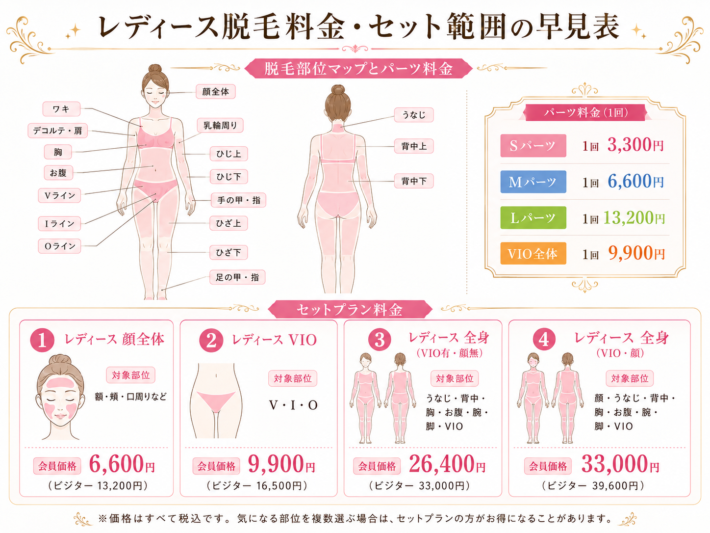 レディース脱毛料金早見表