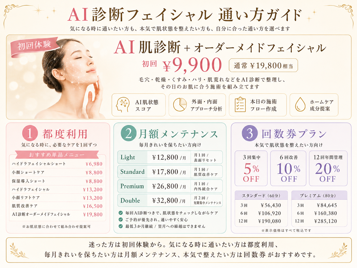 AIフェイシャル通い方ガイド
